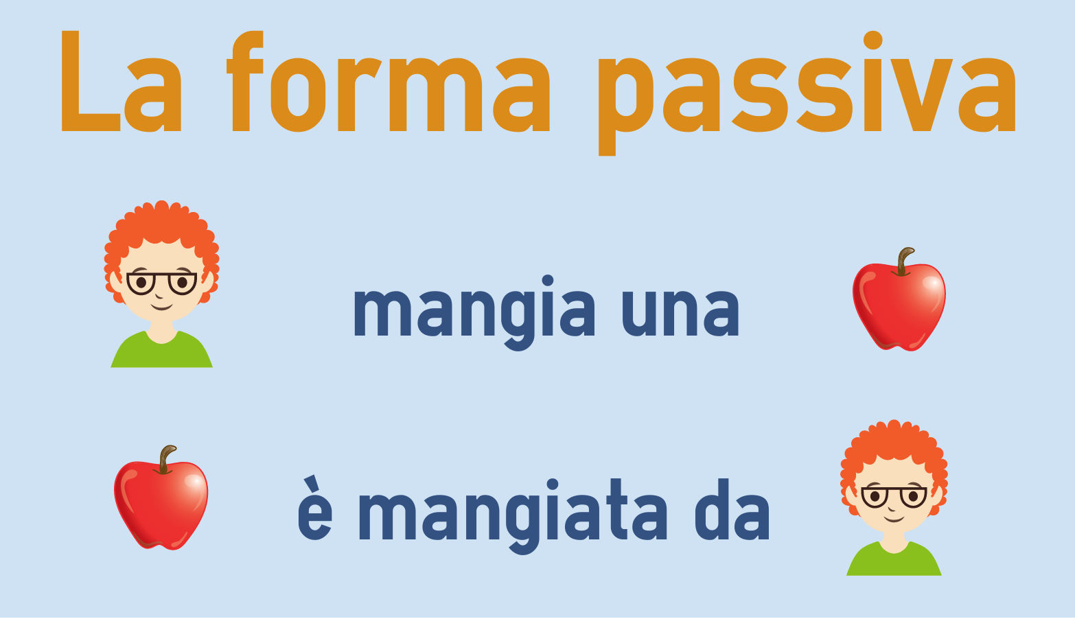 La Forma Passiva Colanguage