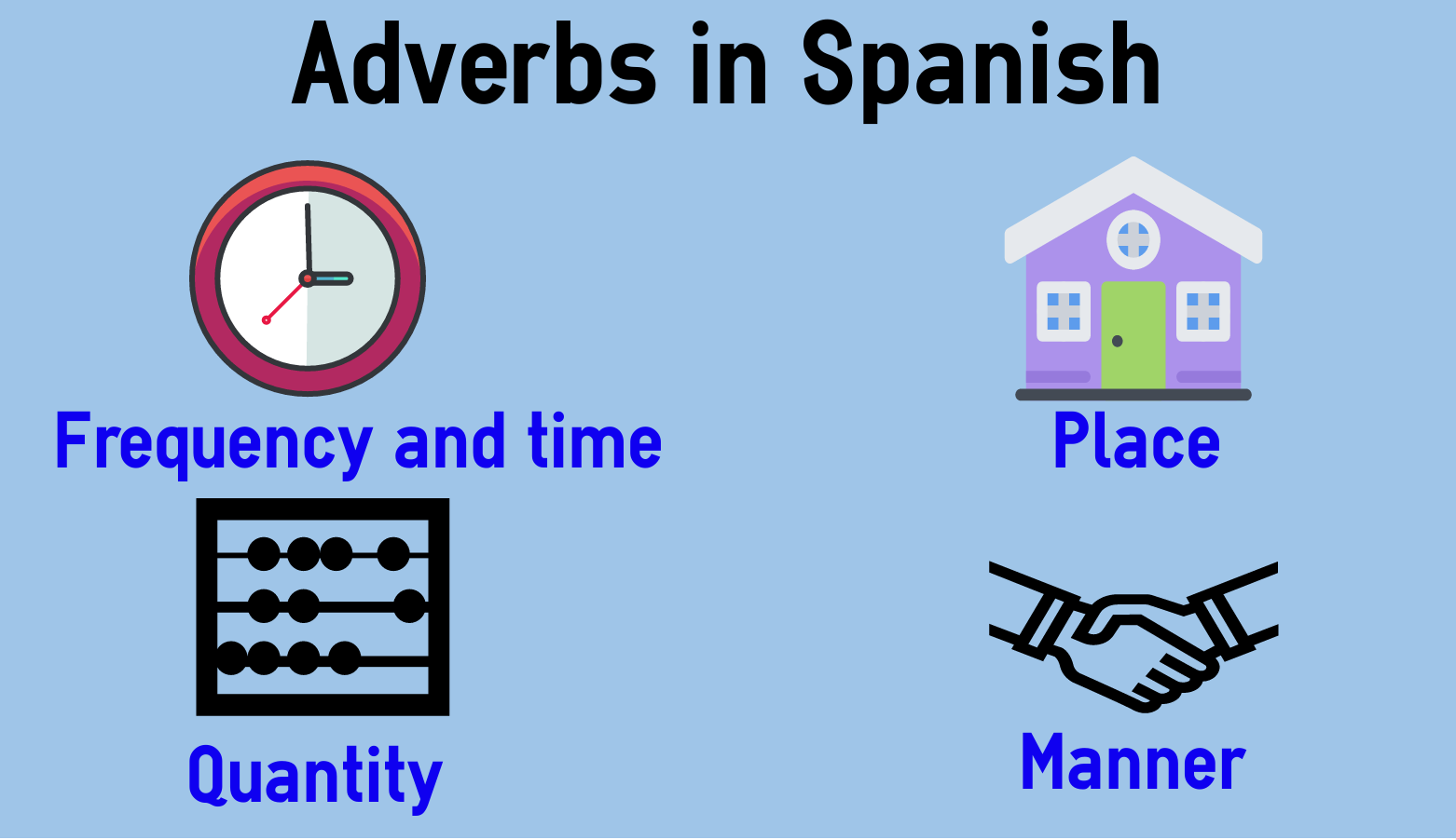 adverbs-in-spanish