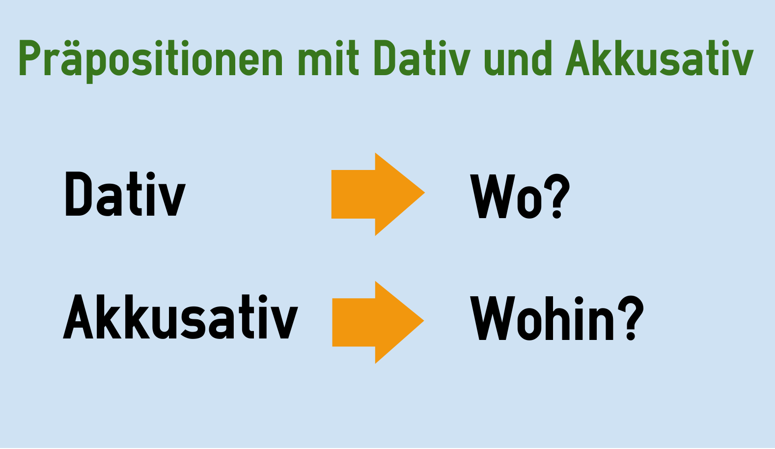 Von zu bei. Präpositionen в немецком. Mit Dativ упражнения. Упражнения на Датив и Аккузатив в немецком языке. Mit Dativ в немецком языке.