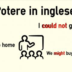 Potere In Inglese Can Could Be Able To May Might Colanguage