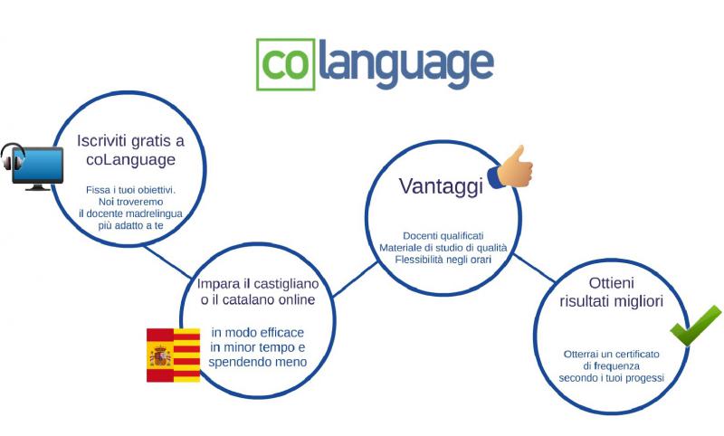 Catalano o Castigliano? Scopri le differenze, i certificati ufficiali di  Spagnolo e le opportunità per Italiani in Spagna